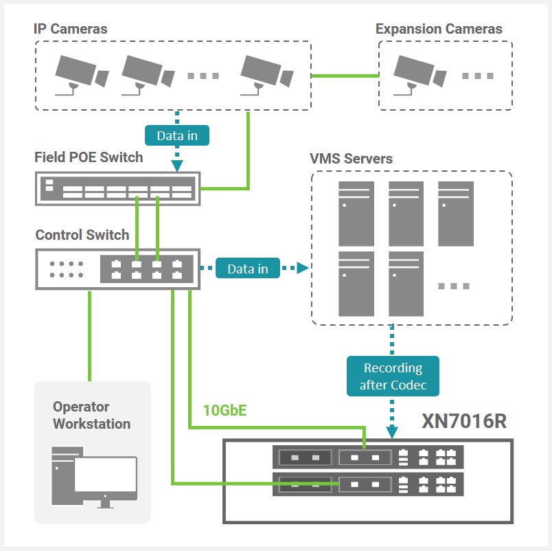 indian-energy-solutions-provider-topology