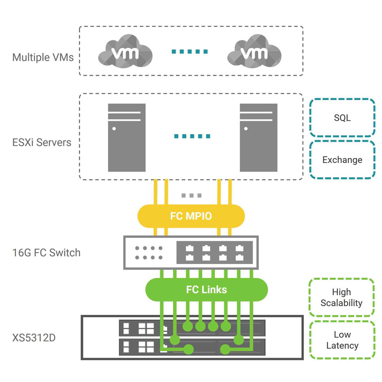 success-topology-LingTung-University