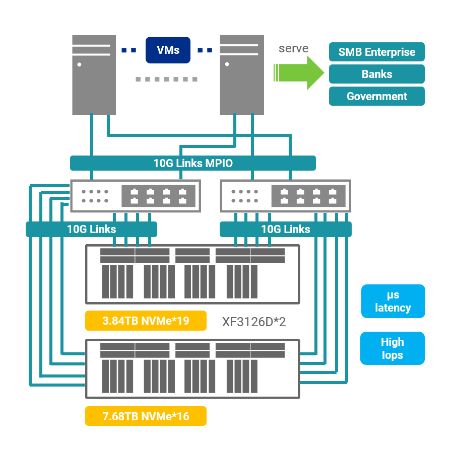 Topology-Data Center DGTEC