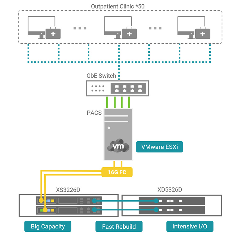 Topology-Kaohsiung-Veterans-General-Hospital-PACS
