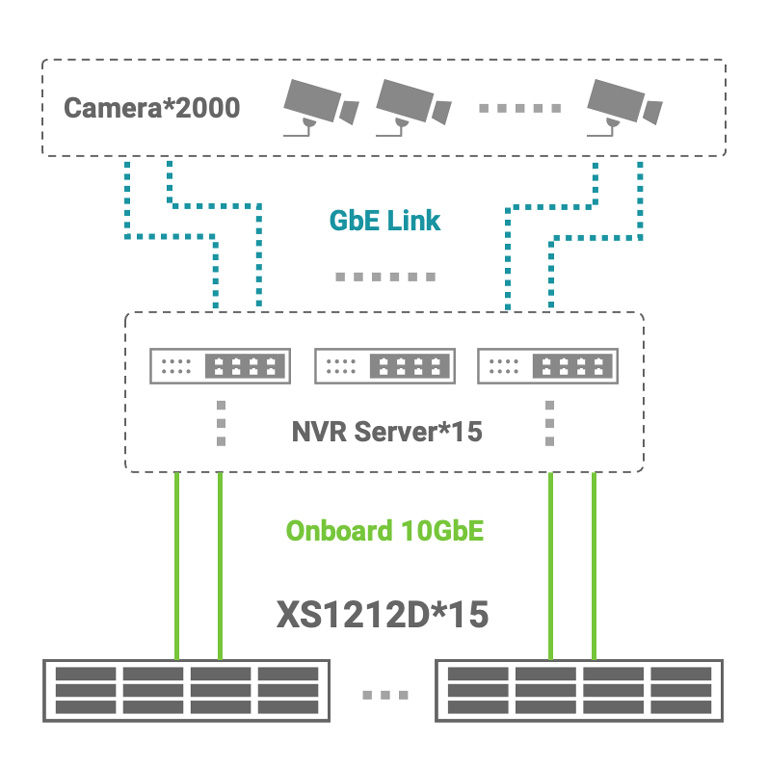 Topology-Pattaya-cctv-surveillance