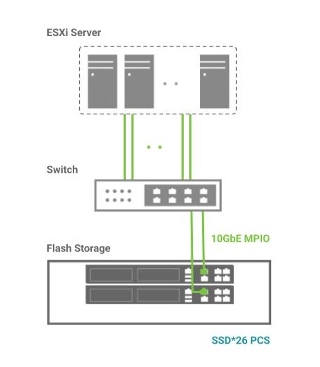Topology_Success_from-downtime-to-uptime