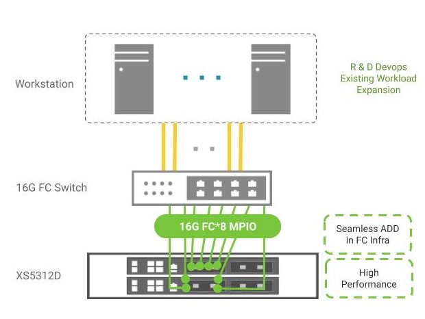 Topology_Success_primary-storage-at-lge-india-rd