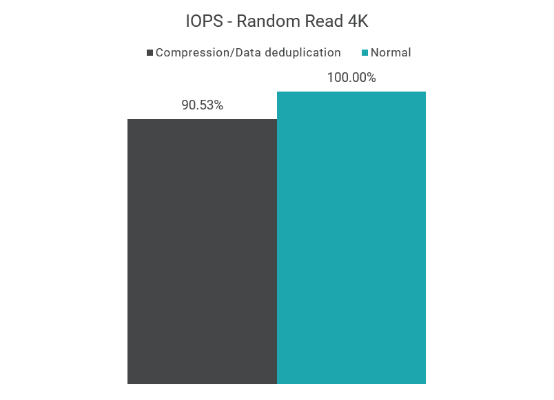 blog-IOPS Random Read