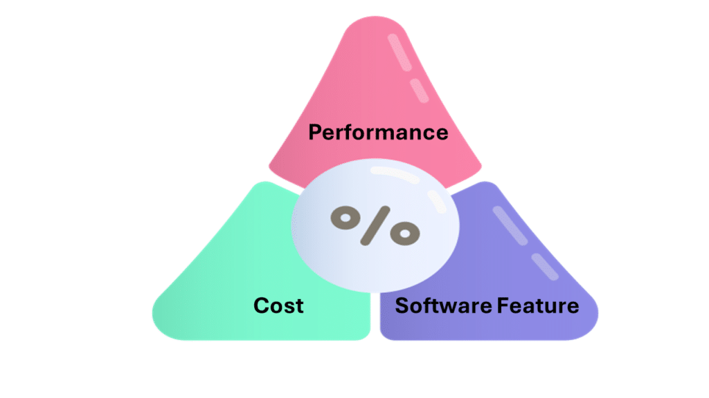 blog-performance-cost-software-feature
