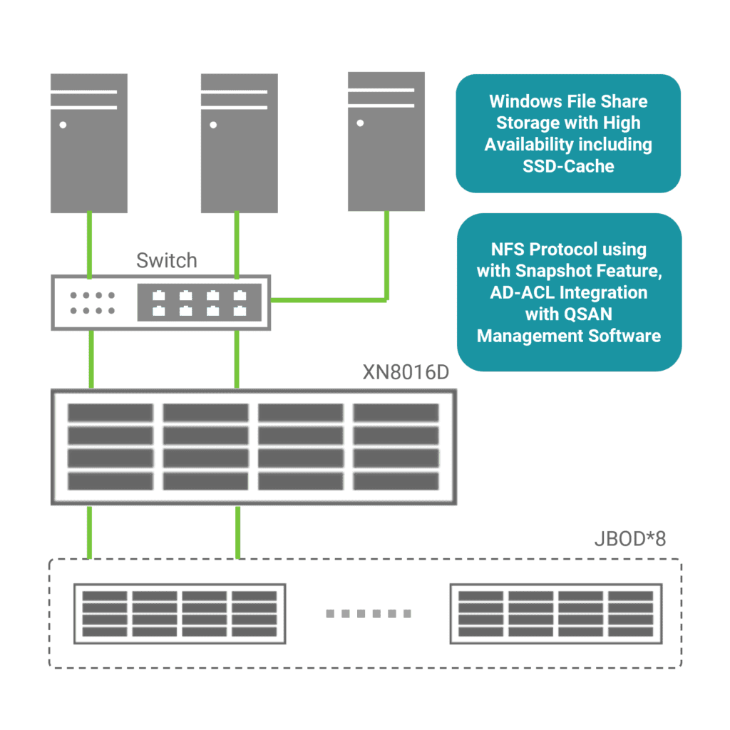 darah-topology-king-abdulaziz-foundation-darah