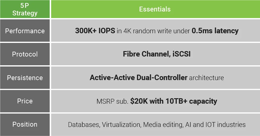 press-sub-qsan-2020-all-flash-array-promotion