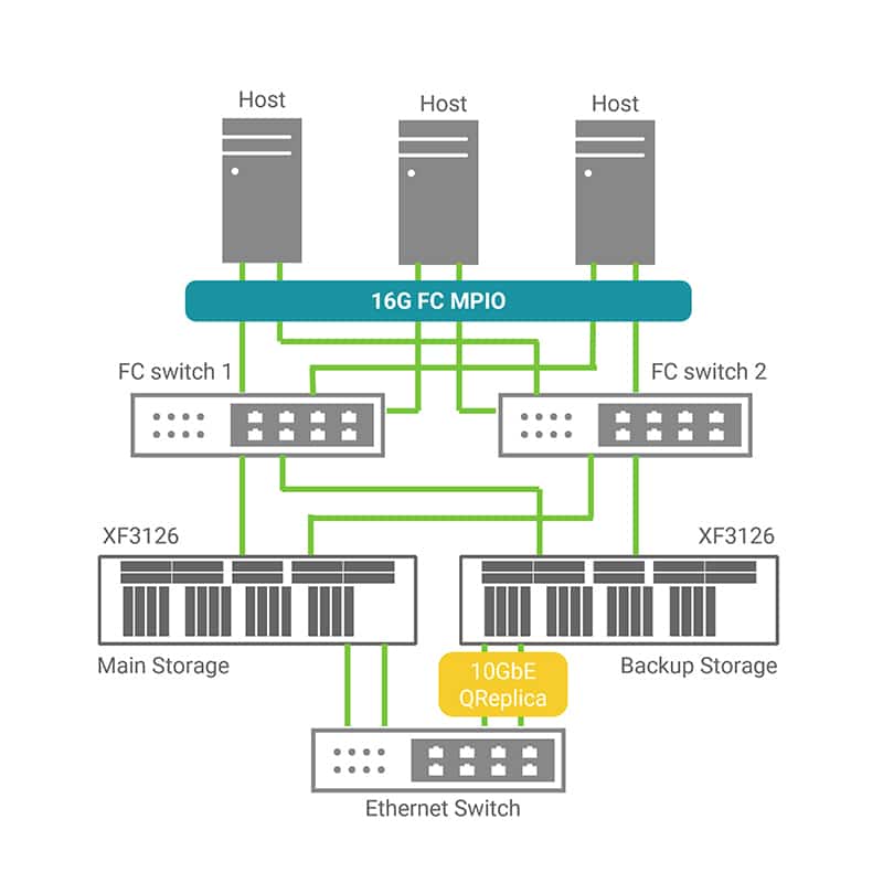 success-topology-accelerate-it-infrastructure-kazakhstan-cement