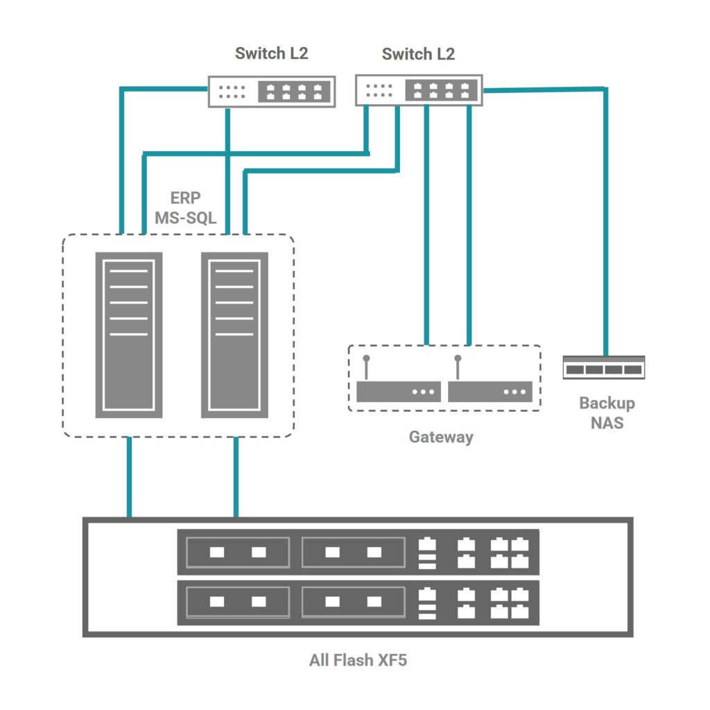 success-topology-dure-coop-ms-sql-cluster-resilience