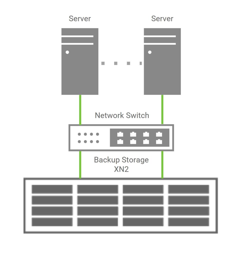 success-topology-media-ncrcs-smart-backup-enabled-by-vm