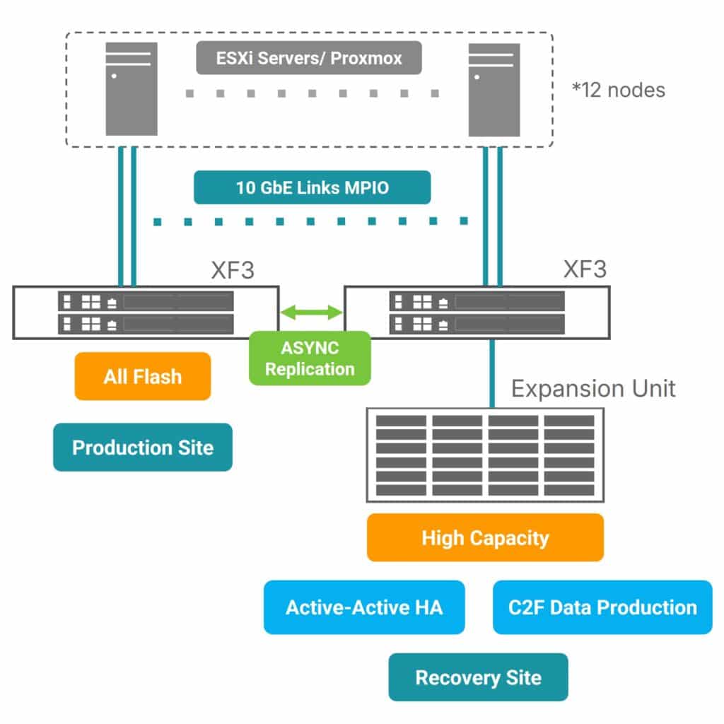 success-topology-media-operations-with-next-gen-infrastructure