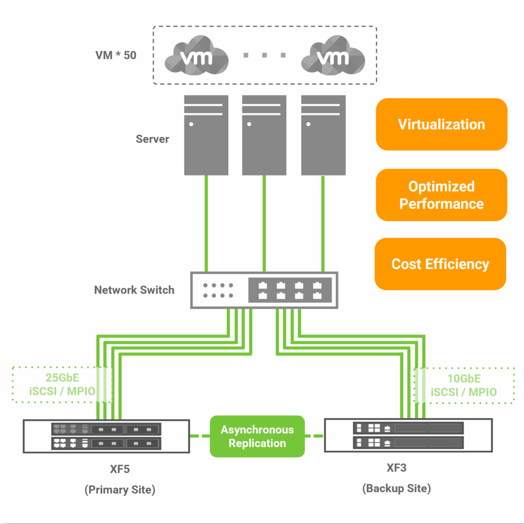 success-topology-pharmaceutical-it-infrastructure-storage-optimization