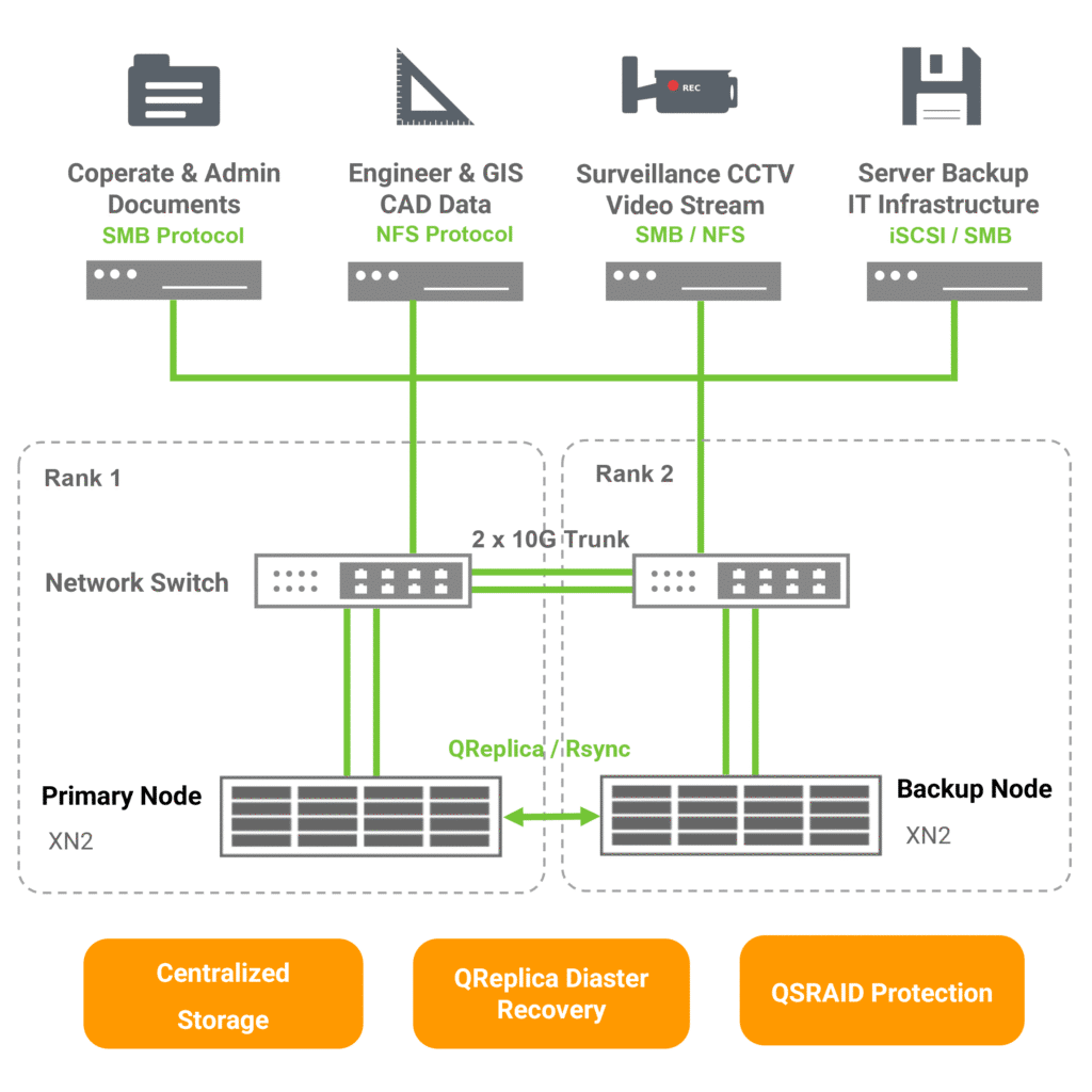success-topology-pt-moya-group-enterprise-file-storage-xn2