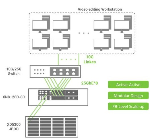 success-topology-public-television-service-4k-media