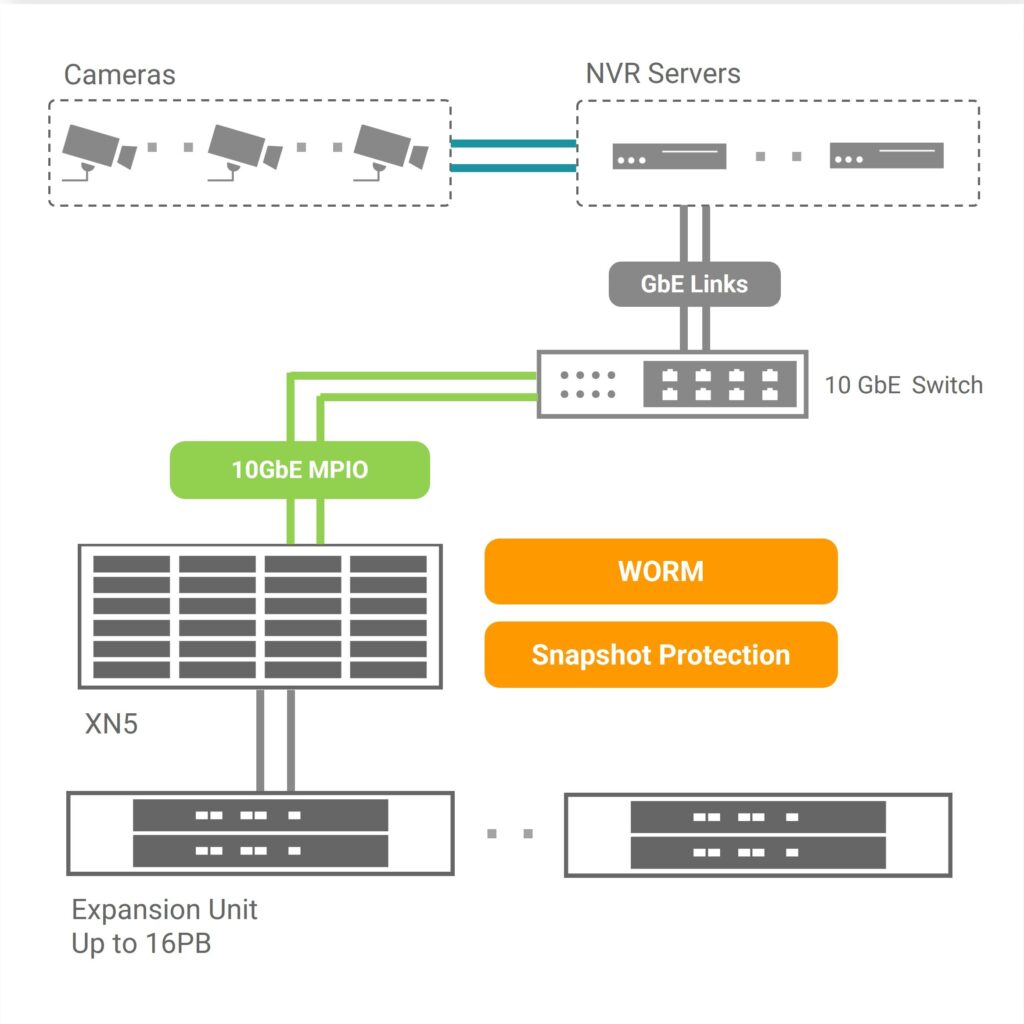 success-topology-security-cctv-for-civil-safety