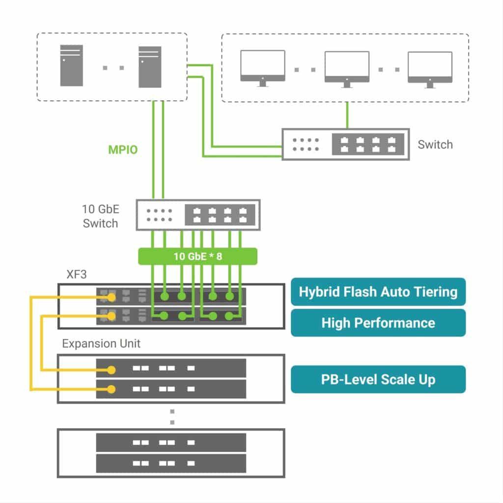 success-topology-system-integration-it-infrastructure