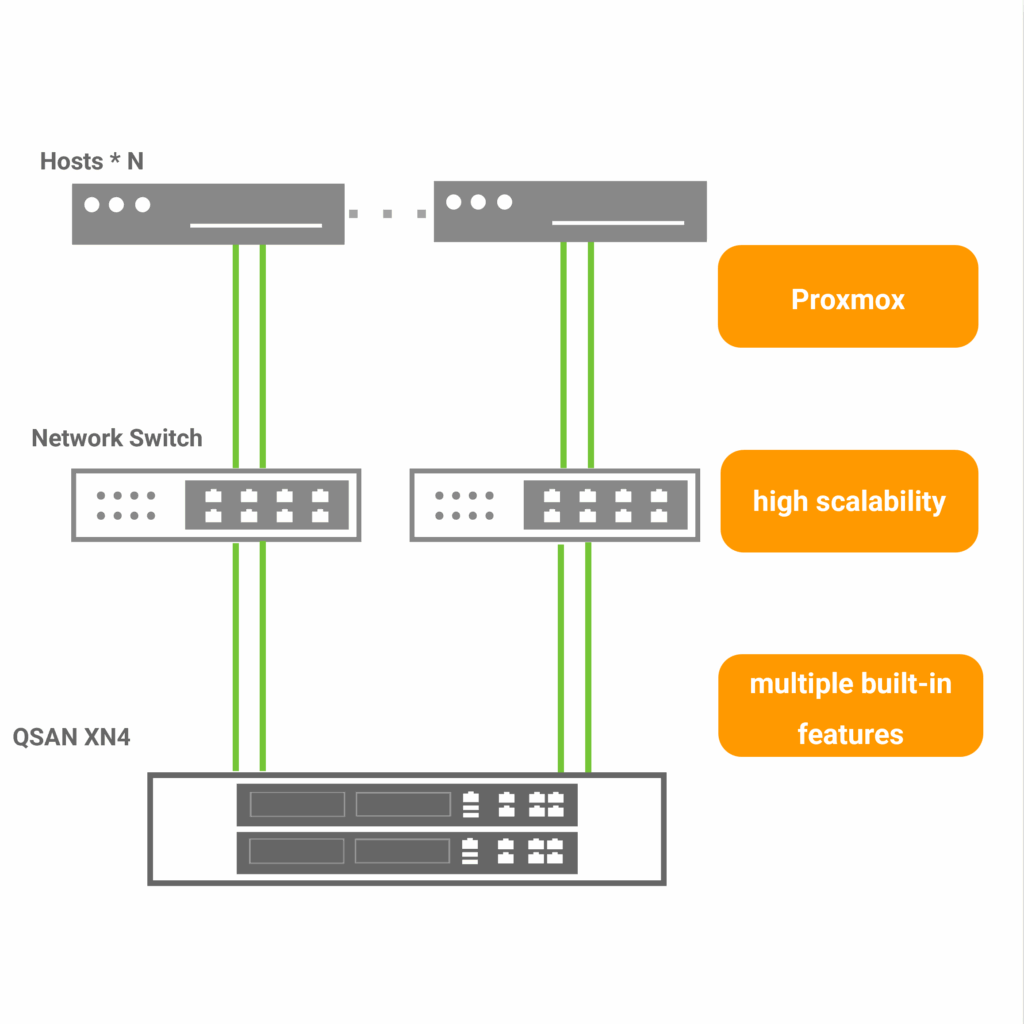 success-topology-virtualization-storage-cost-optimization