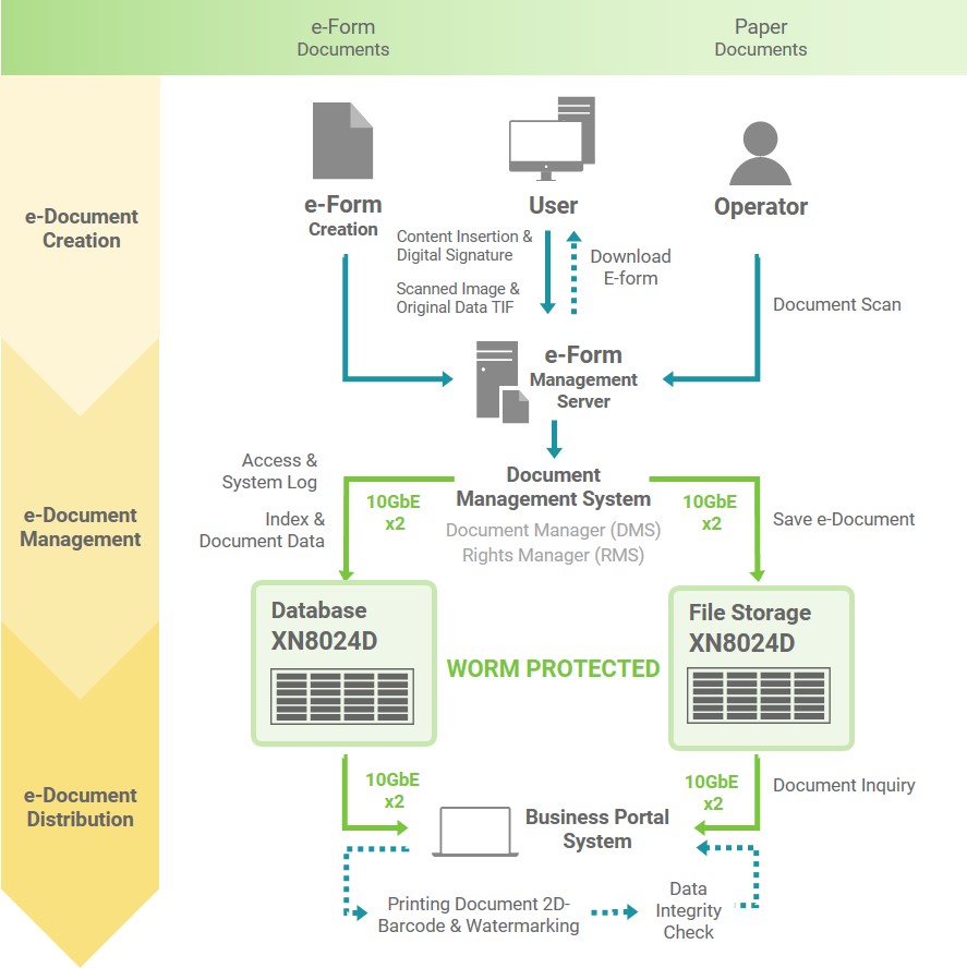 topology-knrtu-document-digitization-management