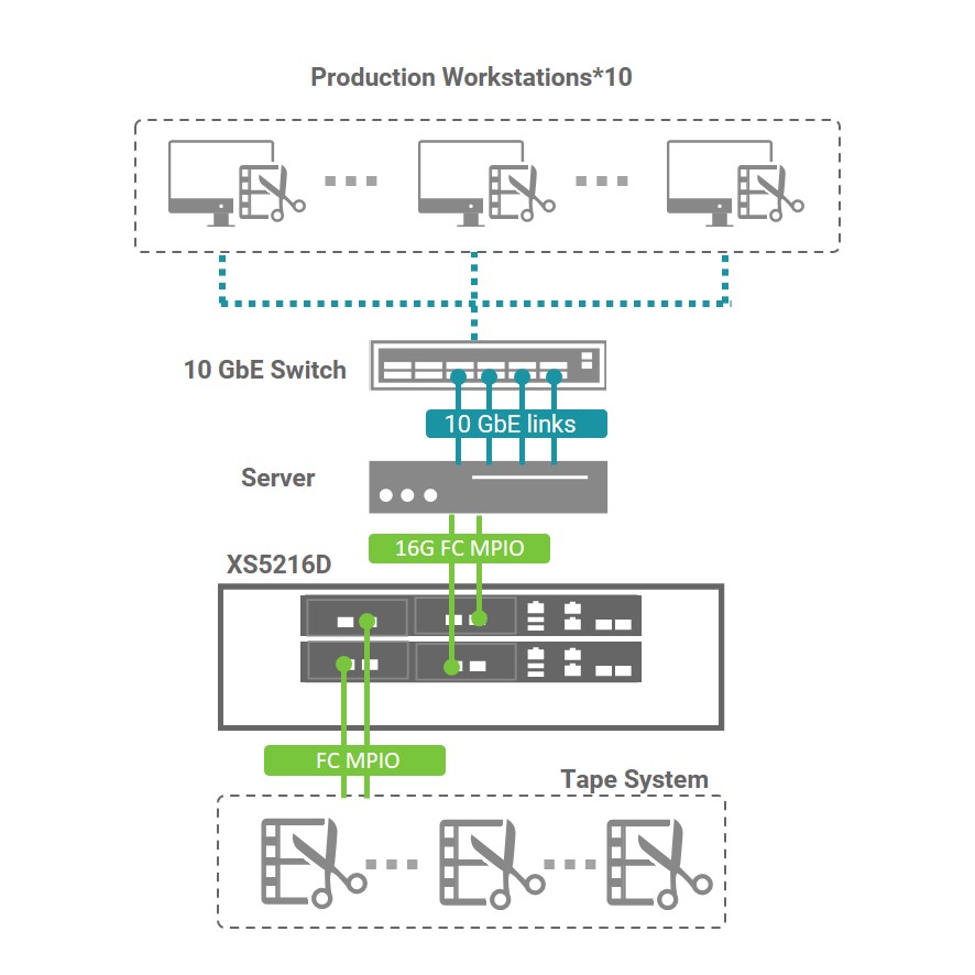 topology-media-producton-company