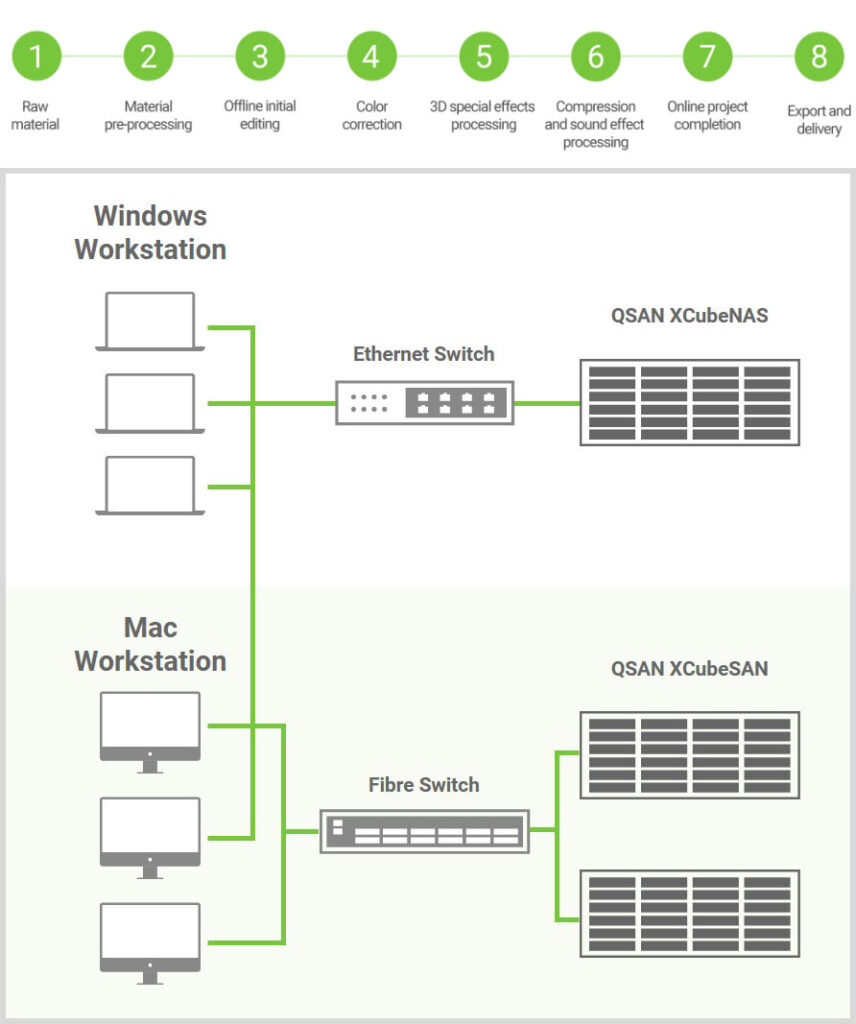 topology-collaborative-editing-production