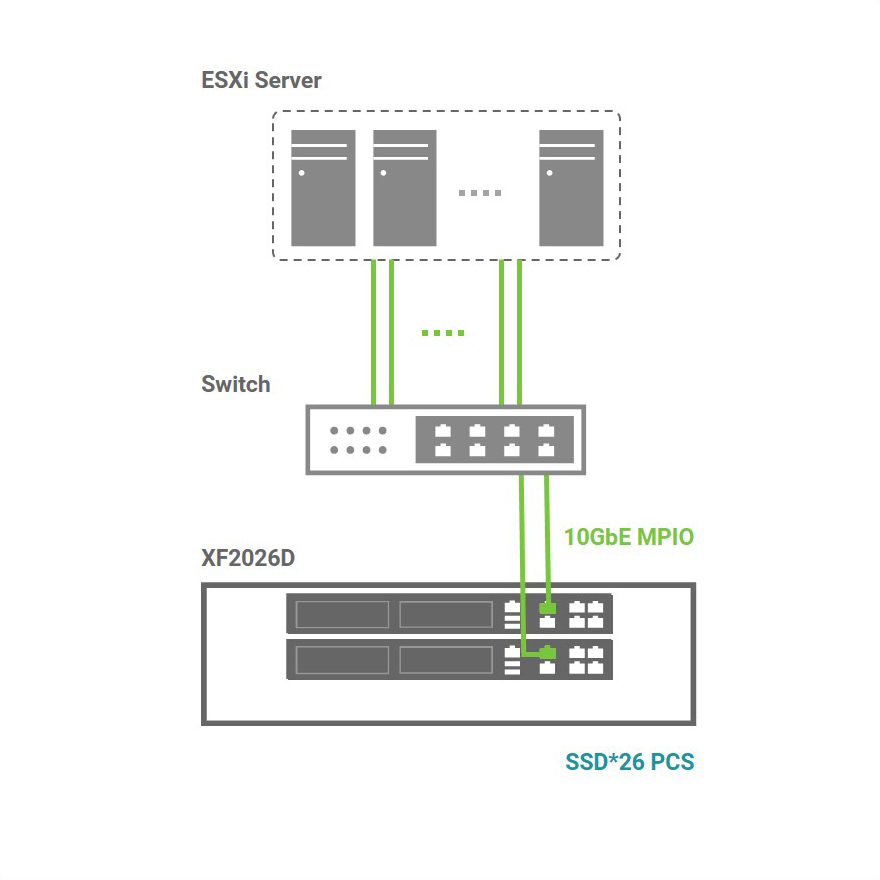 topology-downtime-to-uptime