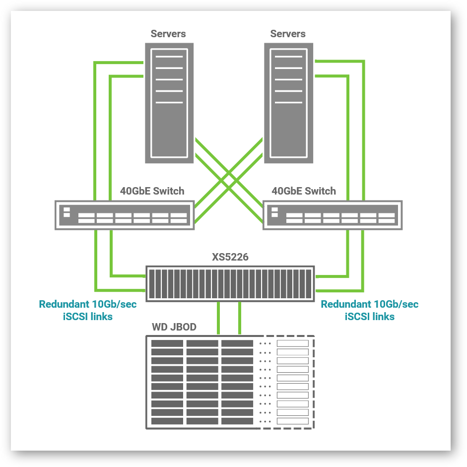 topology-high-speed-storage-forensic
